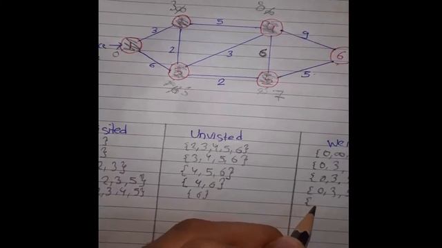 Dijkstra's Algorithm in Data Structures and Algorithm смотреть онлайн