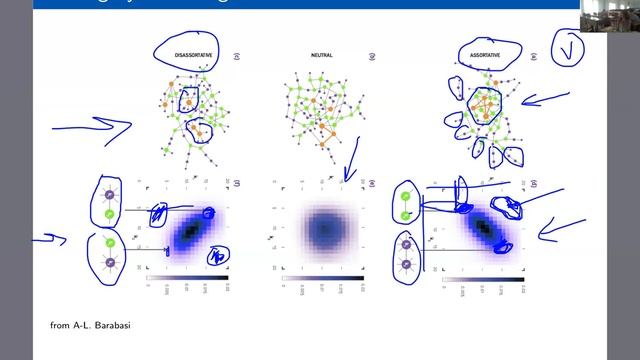 Course "Social Network Analysis" (Leonid Zhukov). Lecture 6. Network structure and vizualization смотреть онлайн