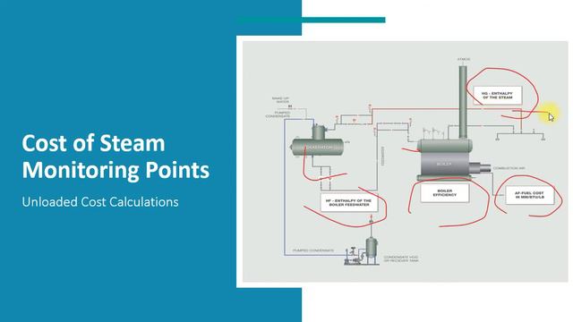 Calculating Steam Cost