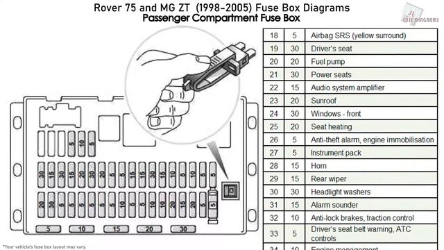 Rover 75 & MG ZT (1998-2005) Fuse Box Diagrams смотреть онлайн