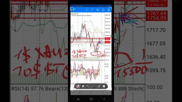btc/usdt идет за xau/usd с отставанием. Почему бит не растет? Причина этому - ЗОЛОТО. Когда рост? смотреть онлайн
