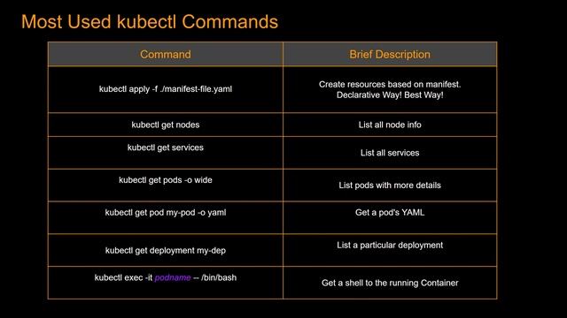 eksctl vs kubectl | what is eksctl | what is kubectl | Demo смотреть онлайн