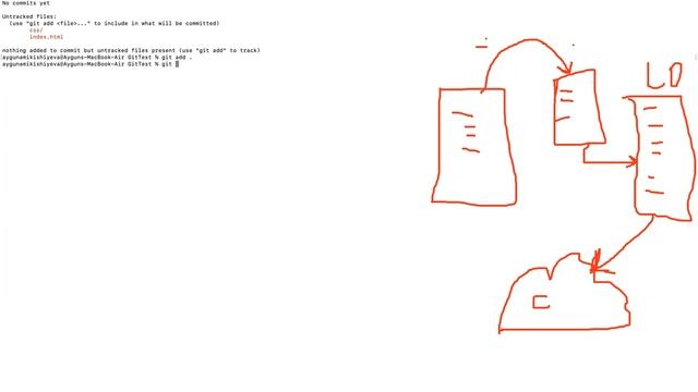 DƏRS-9.1 (GIT & GITHUB) смотреть онлайн