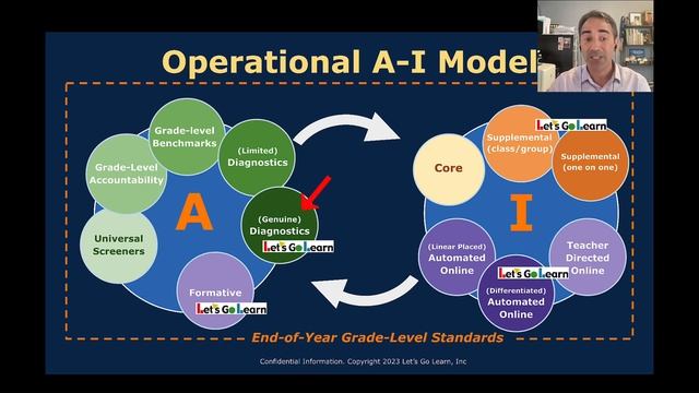 Types of K-12 Educational Assessments смотреть онлайн