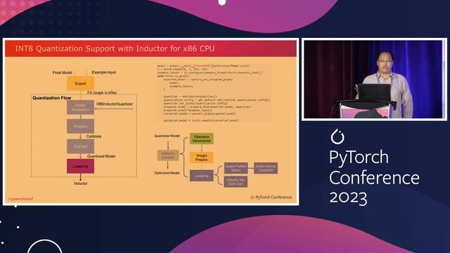 Lightning Talk: Accelerating Inference on CPU with Torch.Compile - Jiong Gong, Intel смотреть онлайн