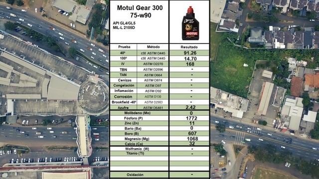 ✅Aceite Transmisión Motul Gear 300 75w90 ?Mucho [ESTER] ? смотреть онлайн