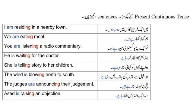 Present Continuous Tense in Urdu |Present Progressive tense | Tenses in Urdu | English in Urdu смотреть онлайн
