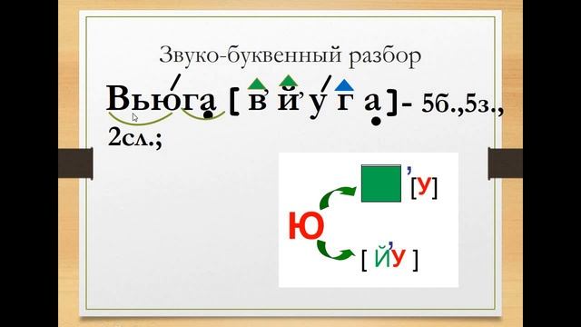 Написание слов с Ь. Закрепление изученного. 1класс смотреть онлайн
