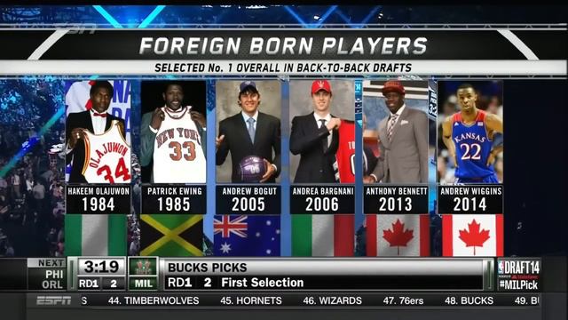 2014 NBA Draft #1 Pick Overall (Andrew Wiggins) Cleveland Cavaliers смотреть онлайн