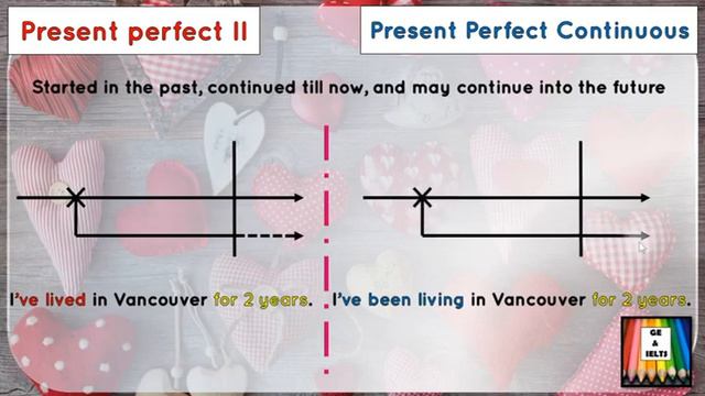 Present perfect Part 3: Present Perfect vs. Present Perfect Continuous смотреть онлайн