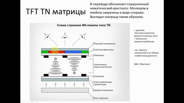 Все что нужно знать о LED TV. смотреть онлайн