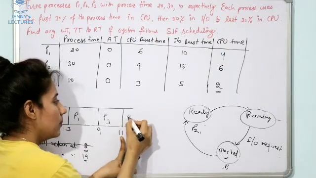 SJF with processes having CPU and IO Time | CPU Scheduling Algorithm in OS смотреть онлайн