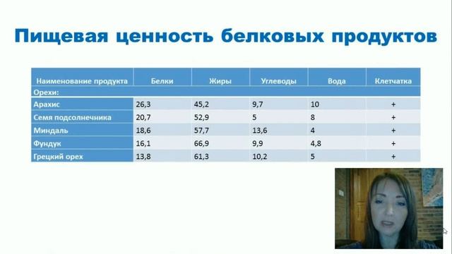 Белок и его влияние на похудение смотреть онлайн