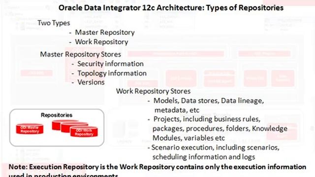 ODI 12c Video Tutorials Session-1 ODI Repositories смотреть онлайн