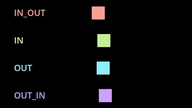 Using Godot's New Improved Tween | v3.5 and v4.0 смотреть онлайн