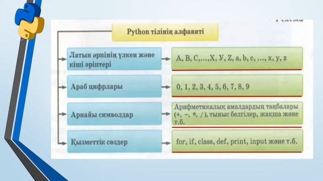 Келес ауданы 2 Тіл алфавиті Синтаксис 6 сынып смотреть онлайн