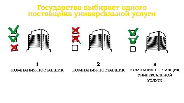Как изменится потребление электроэнергии после 1 января 2019 года? смотреть онлайн