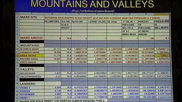 (1 of 2) David Roffman - Dust Devils and Dust Storms on Mars - 2010 Mars Society Convention смотреть онлайн