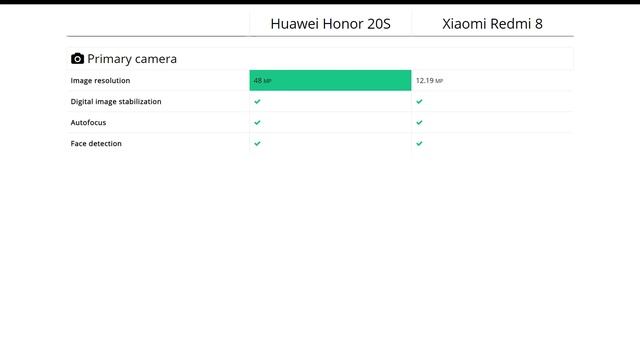 Huawei Honor 20S vs Xiaomi Redmi 8: Comparison смотреть онлайн