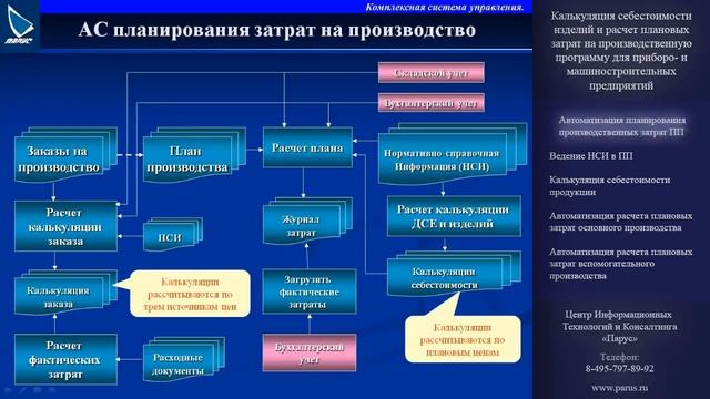 Автоматизация планирования производственных затрат смотреть онлайн