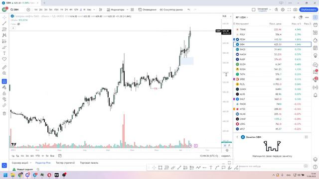 Мои ожидания по рынку 11.08.2023 смотреть онлайн
