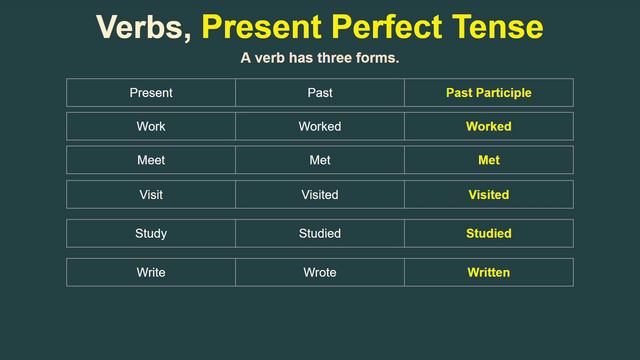 English Grammar | Present Perfect Tense смотреть онлайн