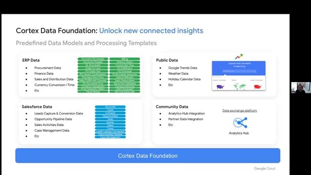 Google BigQuery + Incorta | Demystifying Oracle data integration смотреть онлайн