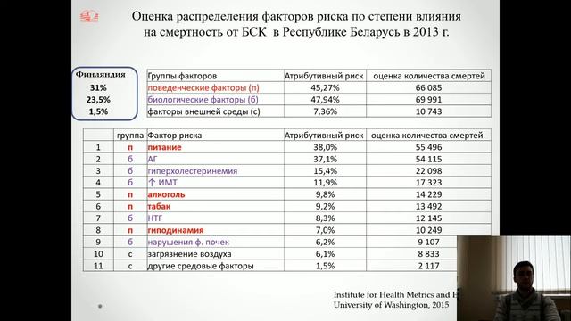 Прямая трансляция пользователя РНПЦ Кардиология 2 смотреть онлайн