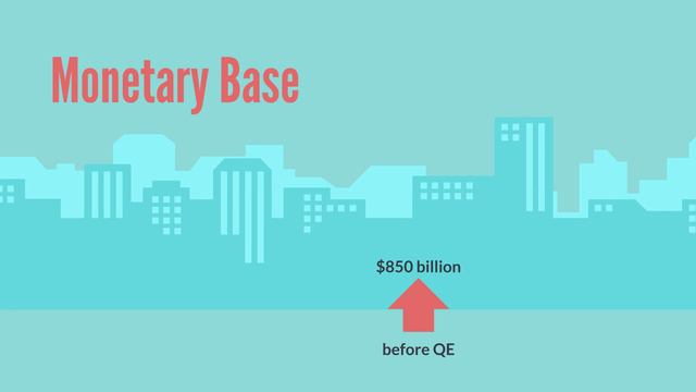 The Money Supply (Monetary Base, M1 and M2) Defined & Explained in One Minute смотреть онлайн