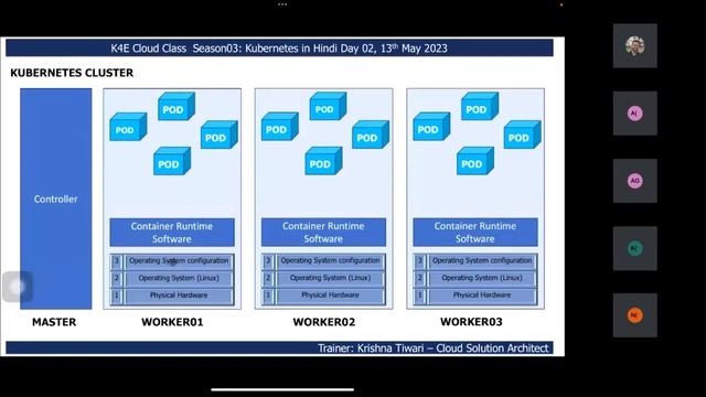 Day03 #K4ECloudClass #hindi #kubernetes #cloudcomputing #Openstack #openshift #virtualization смотреть онлайн
