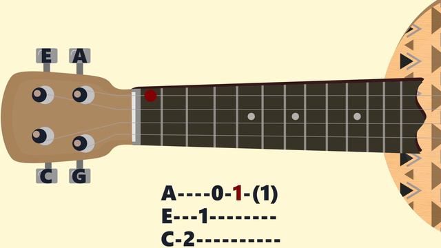 The X-Files Theme. Ukulele tutorial смотреть онлайн