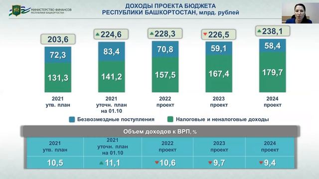 ВНС2021 Гумерова смотреть онлайн