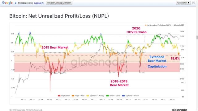 ОНЧЕЙН АНАЛИЗ ПО БИТКОИНУ ОТ GLASSNODE И СТРАТЕГИЯ ХЕДЖИРОВАНИЯ НА МОЕЙ ШОРТ ПОЗИЦИИ ПО ATOM!!!!