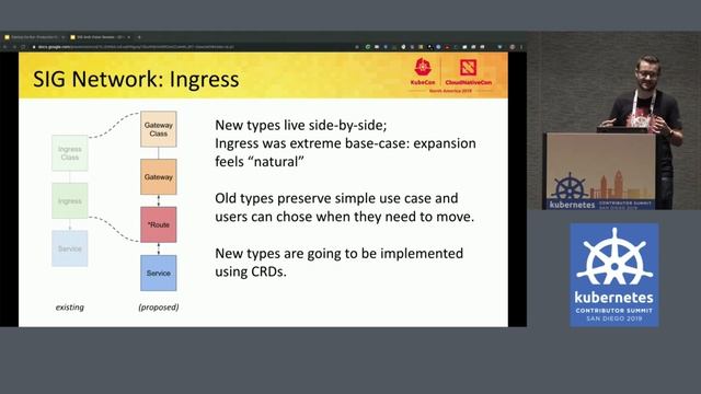 Contributor Summit NA 2019: SIG Architecture -Technical Vision смотреть онлайн