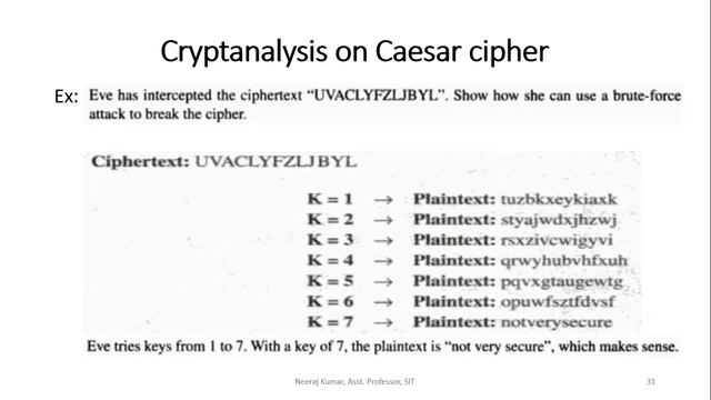 Caesar cipher examples and Multiplicative cipher смотреть онлайн