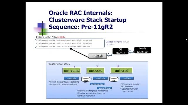 Oracle 11g RACaThon Session4 Part1 смотреть онлайн