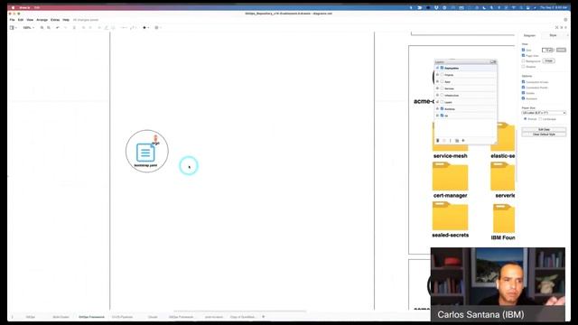 GitOps Framework смотреть онлайн