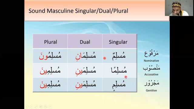 Quranic Arabic Course - Lesson 3 (Part 1) of 10 (2022) смотреть онлайн
