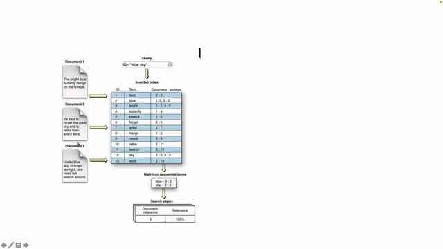 ELK stack lecture смотреть онлайн