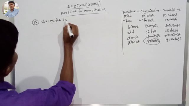 English grammar || Degree in English Grammar || degree positive comparative superlative||(2021)#1 смотреть онлайн