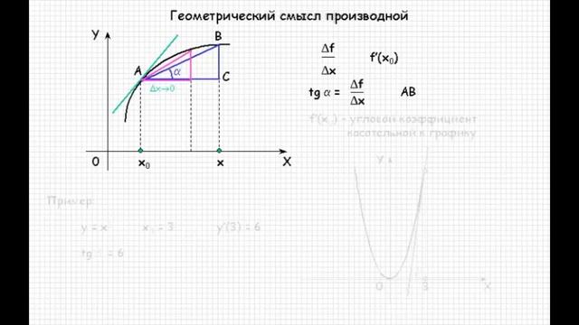 Что такое производная? Каковы геометрический и физический смыслы производной? Видеоурок #2 смотреть онлайн