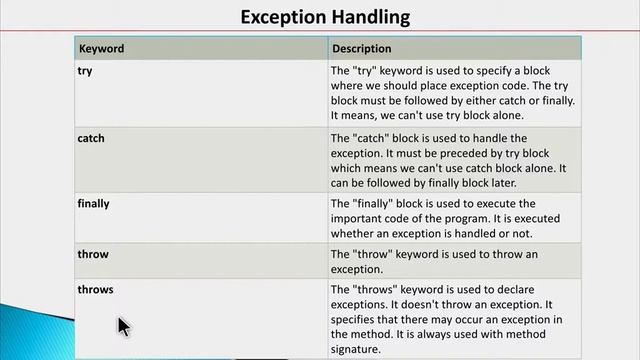 Exception Handling in Java смотреть онлайн