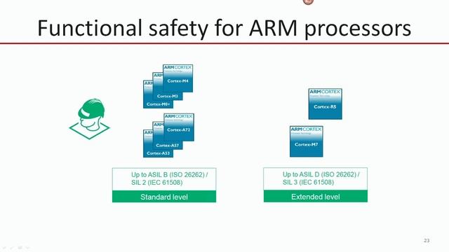 2016 06 09 cortex m development смотреть онлайн
