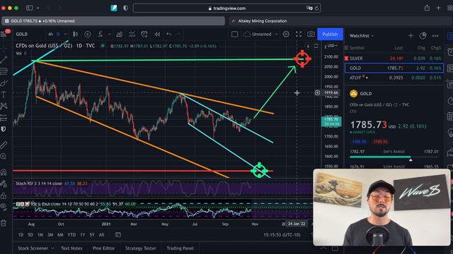 Silver Just BROKE OUT! Can We See New All-Time-Highs? смотреть онлайн