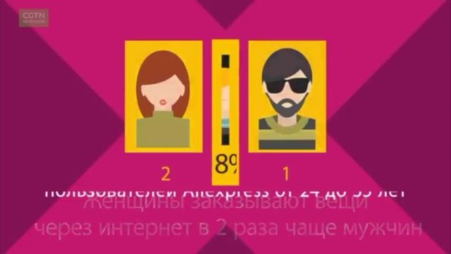 В Aliexpress подсчитали, кто и сколько покупал в России [Age 0+] смотреть онлайн