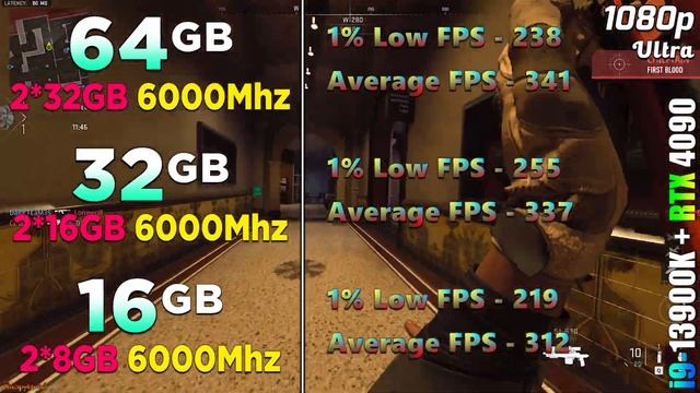 64GB vs 32GB vs 16GB | How Much RAM You Really Need for Gaming in 2023? смотреть онлайн