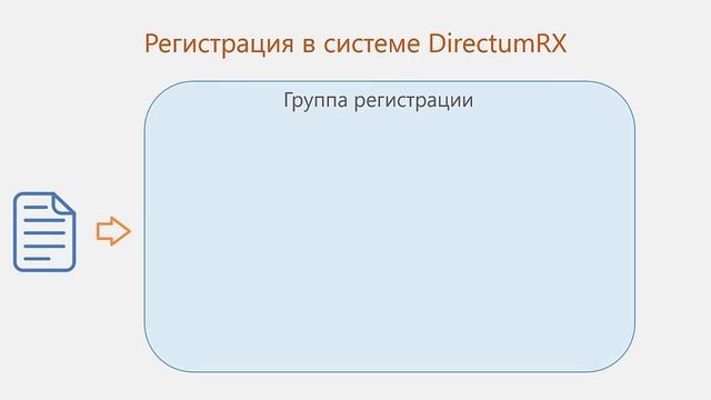 Учет документов и право подписи (десктоп-клиент) смотреть онлайн