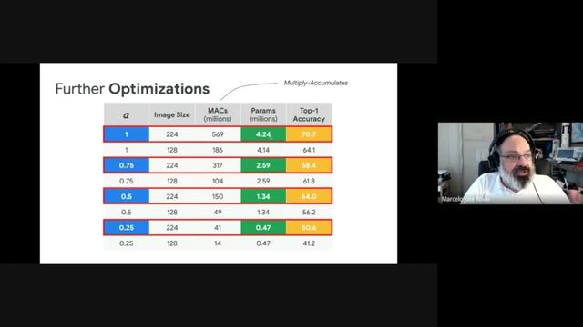 IESTI01 TinyML Class 25 - Visual Wake Words - Introduction смотреть онлайн