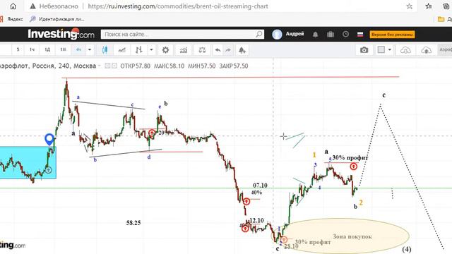 Нефтьи другие на 23 12 20 смотреть онлайн