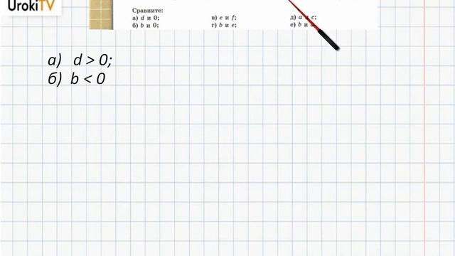 Упражнение №544 §35. Сравнение целых чисел - ГДЗ по математике 6 класс (Бунимович) смотреть онлайн